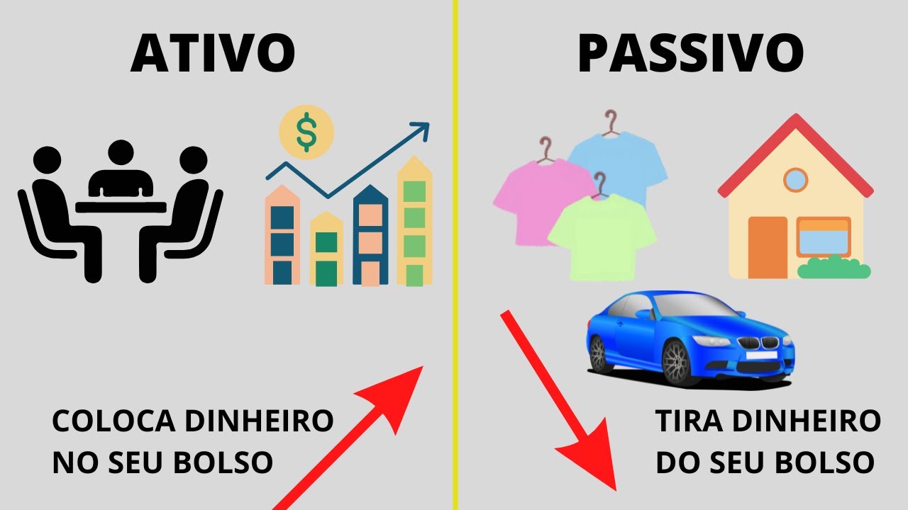 APRENDA A DIFERENÇA ENTRE ATIVOS E PASSIVOS NAS FINANÇAS | Robert Kiyosaki – Pai Rico Pai Pobre