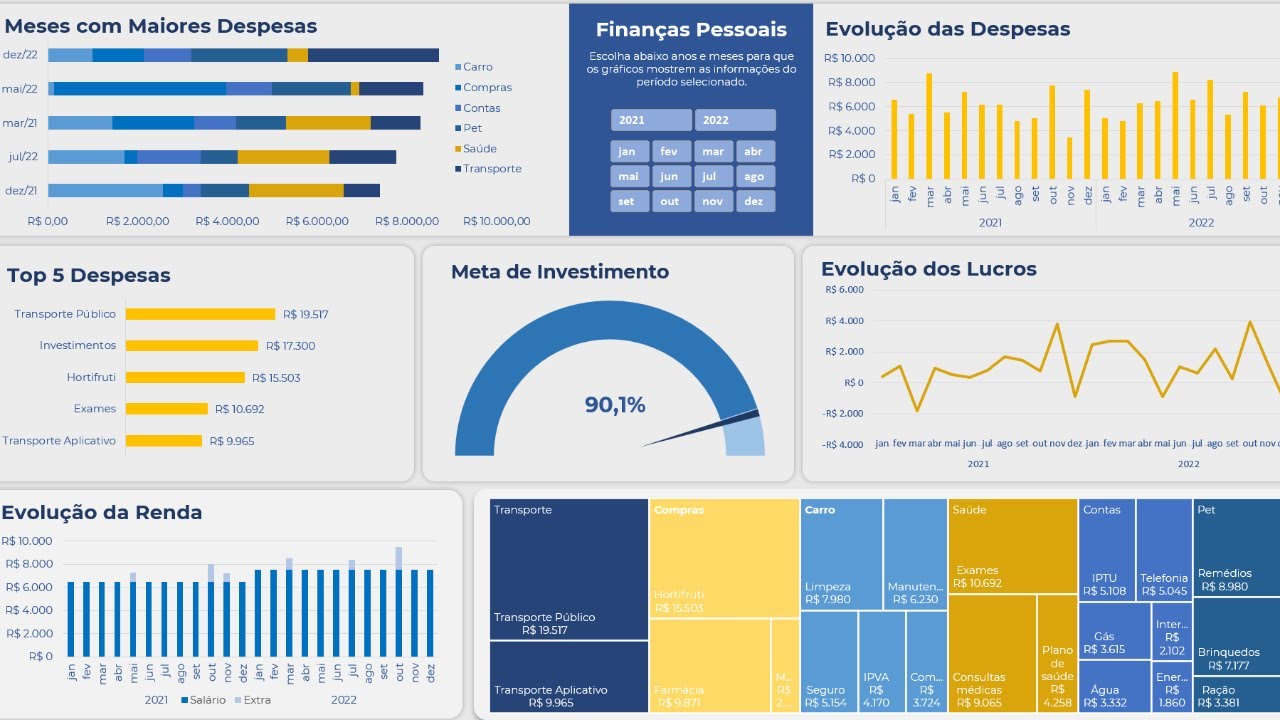 Criando um Dashboard de Finanças Pessoais no Excel – Aprenda do Zero