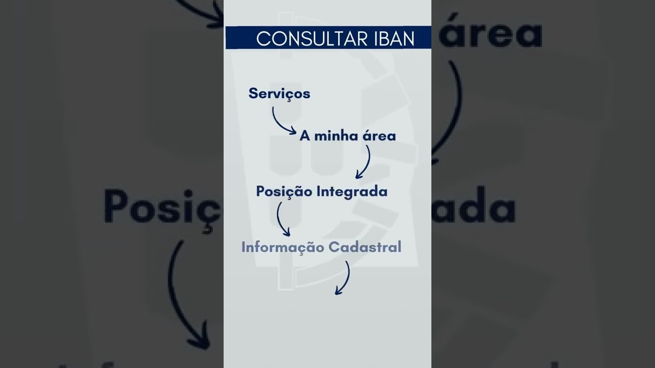 Como registar ou modificar o seu IBAN no Portal das Finanças?