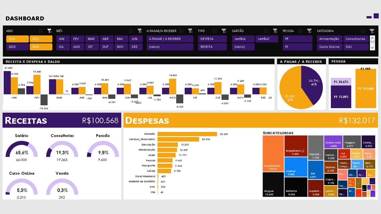 Dashboard de Finanças Pessoais – Com contas a pagar/receber e Cartão de Crédito (LIVE)