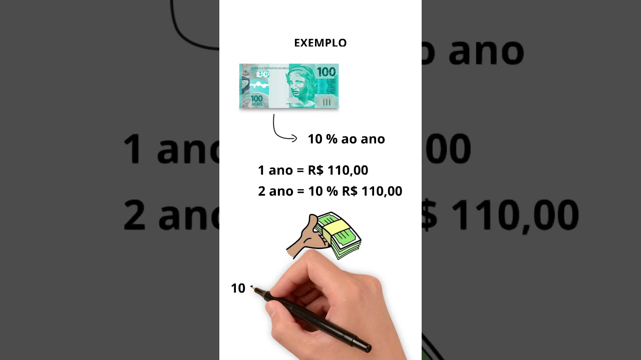 VOCÊ CONHECE OS JUROS COMPOSTOS? #finanças #finançaspessoais #juros #juroscompostos #investimentos