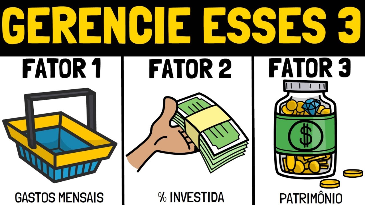 Educação Financeira Básica: A REGRA DOS 3 FATORES